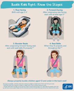 Baby Safety: car seats