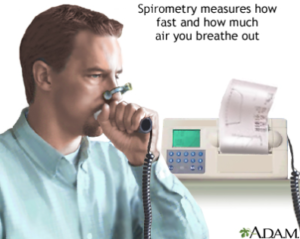 Cardiopulmonary Spirometry
