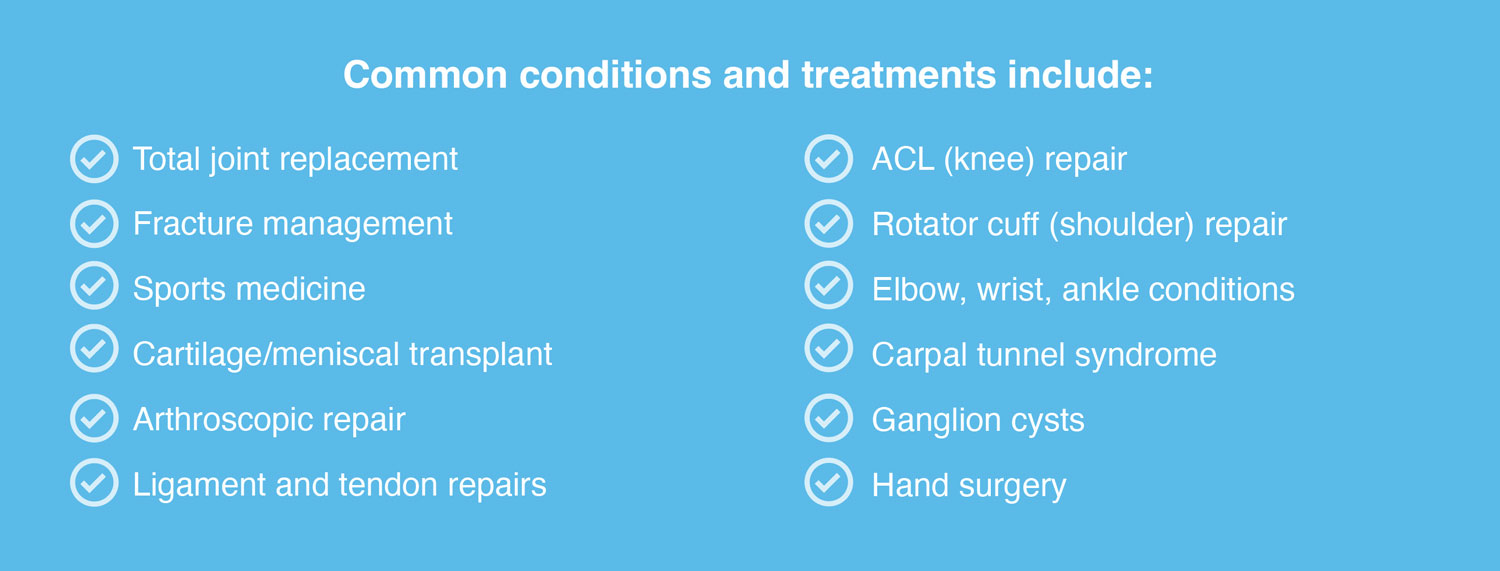 Total joint replacement
Hip, Knee
Shoulder, Elbow
Thumb, Finger
Fracture management
Sports medicine
Cartilage/meniscal transplant
Arthroscopic repair
Ligament and tendon repairs and reconstruction
Anterior cruciate ligament / ACL (knee) repair
Rotator cuff (shoulder) repair
Reverse total shoulder surgery
Elbow, wrist, ankle conditions
Carpal tunnel syndrome
Ganglion cysts
Hand surgery